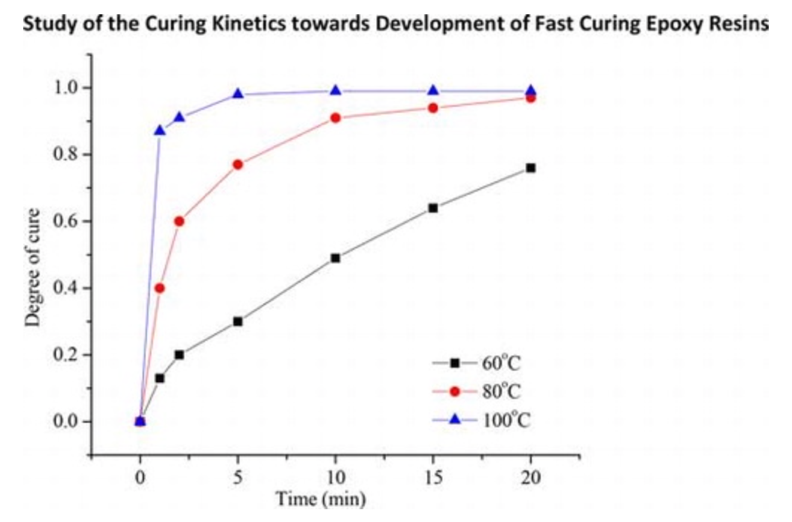Chart, line chart, scatter chart

Description automatically generated